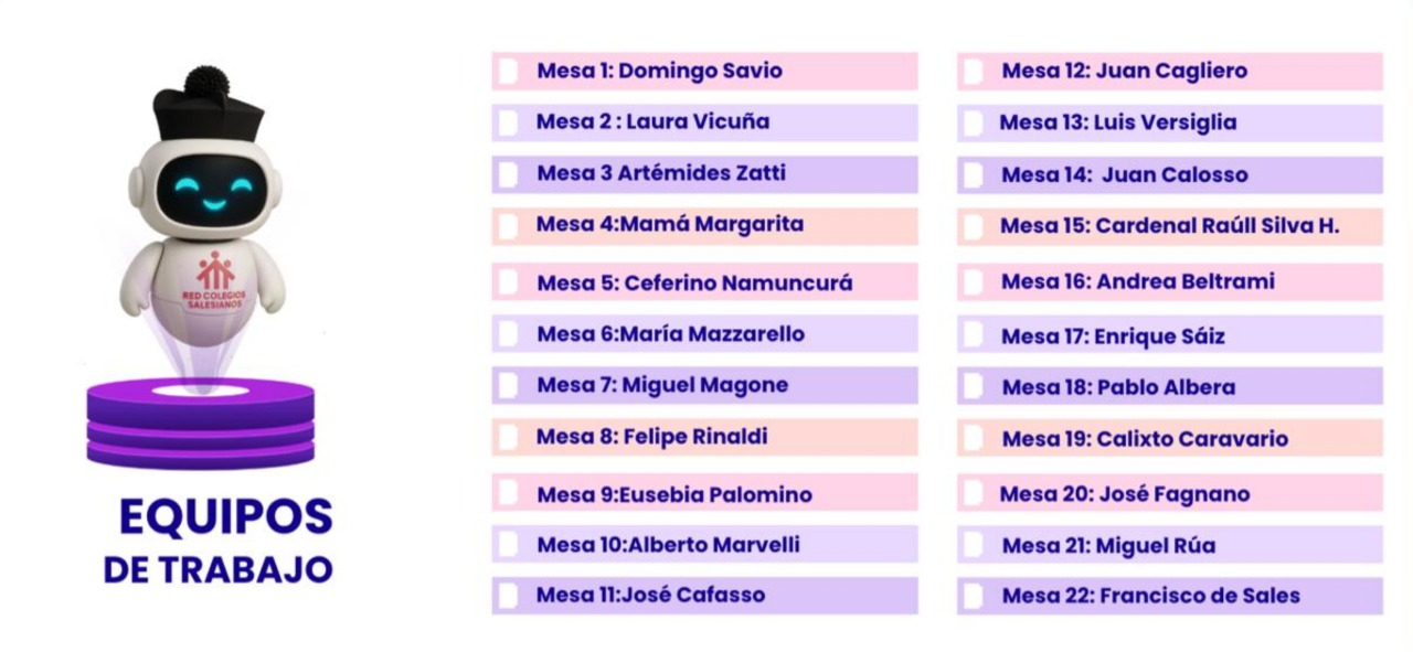 Distribución de Mesas ENEPA 25